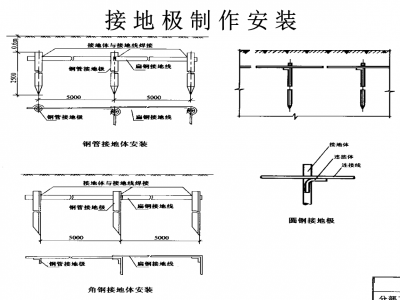 防雷工程