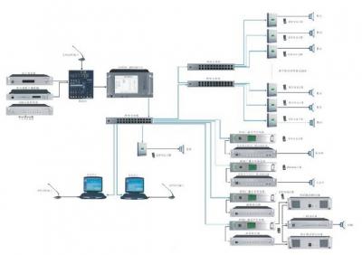 公共廣播、背景音樂系統
