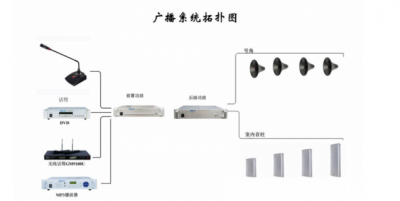 公共廣播、背景音樂系統