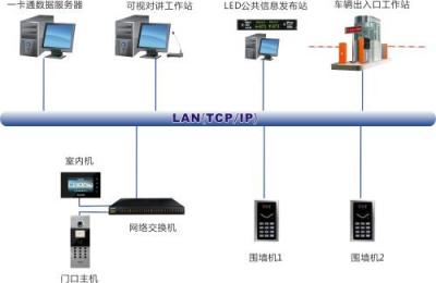 門禁一卡通系統