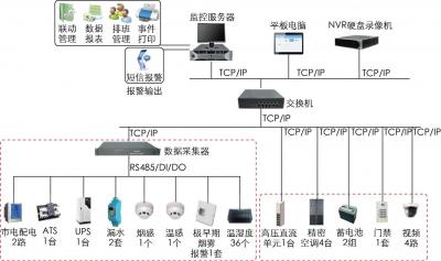 液晶屏拼接及機房建設